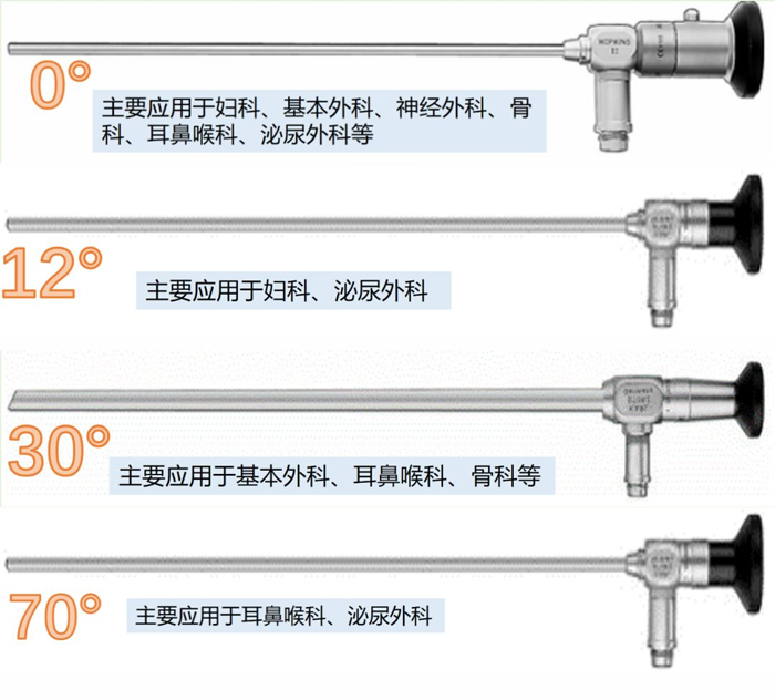 醫(yī)用內(nèi)窺鏡潤滑油脂